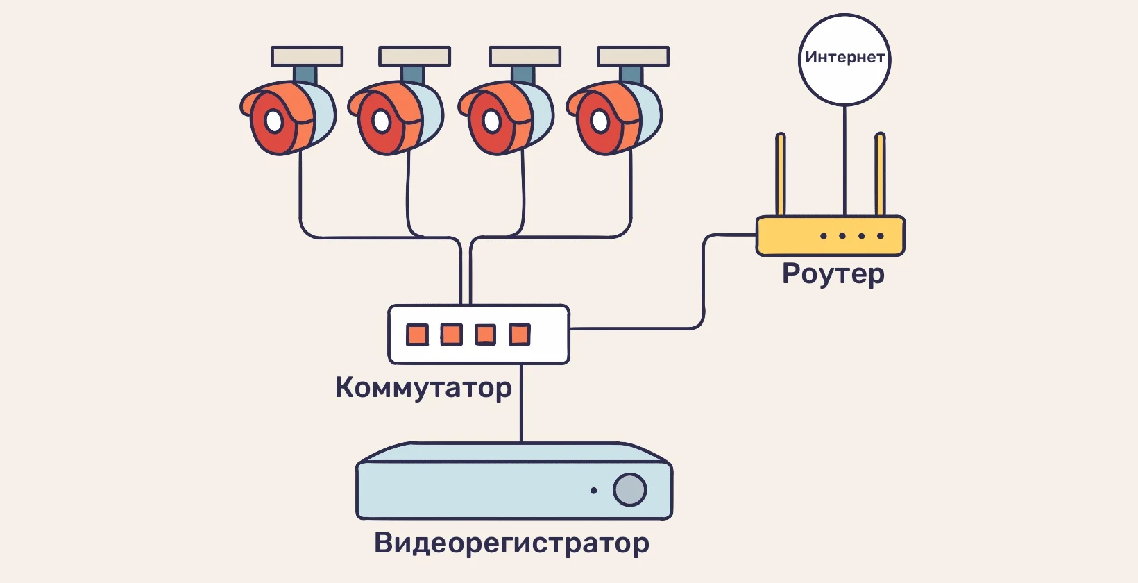 обложка схема видеонаблюдение
